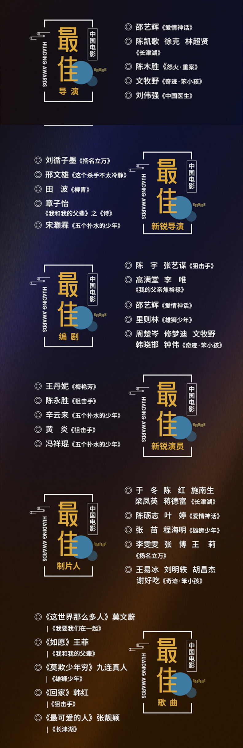 第33届华鼎奖提名名单公布《爱情神话》8提领跑