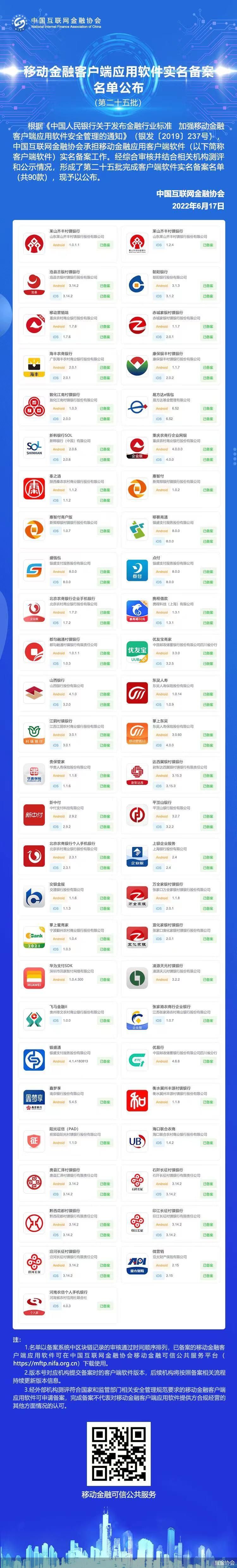中国互金协会公布第二十五批移动金融App备案名单 90款入围