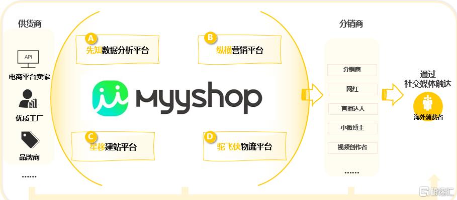 底子硬路子新！用中国供应链激活海外红人经济，3年打开10亿美元新增量