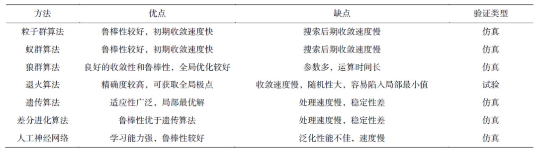 水产养殖水下机器人应用研究现状