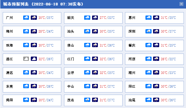 为什么现在nba准备防风镜(广东防汛应急响应等级提升为Ⅱ级 | 早安广东)