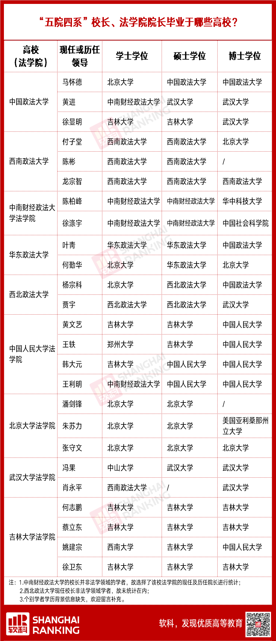 70多年！这9所大学，屹立同类高校之巅