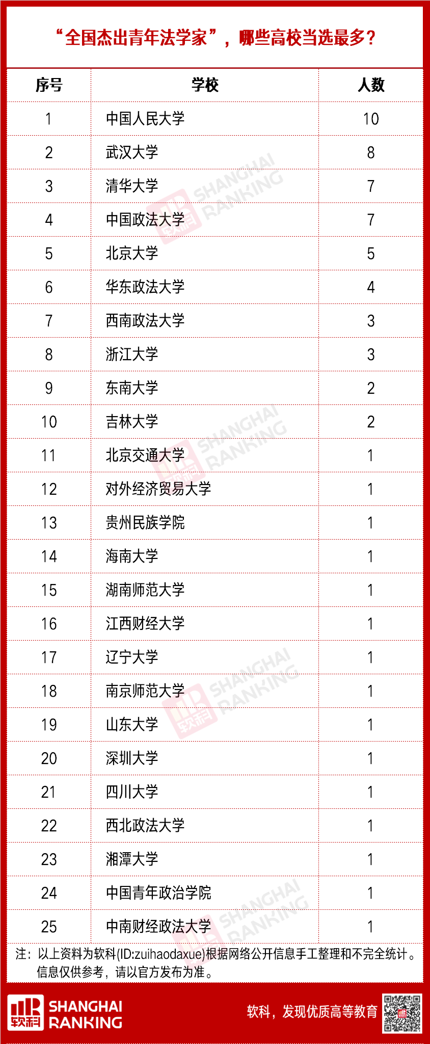 70多年！这9所大学，屹立同类高校之巅