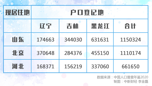 中国新观察｜东北流失的人口都去哪了？
