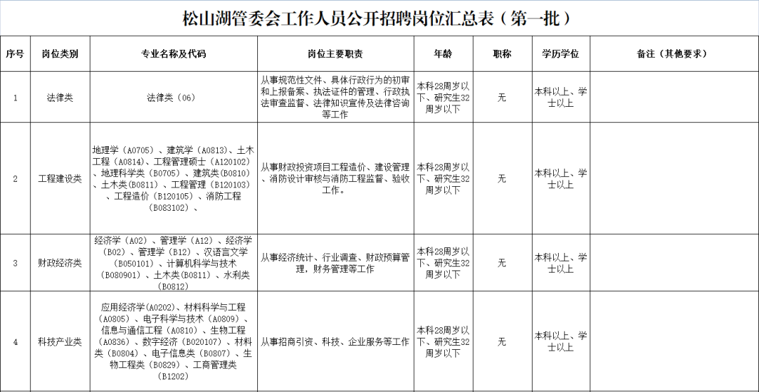 东莞工厂招聘（年薪最高20万）