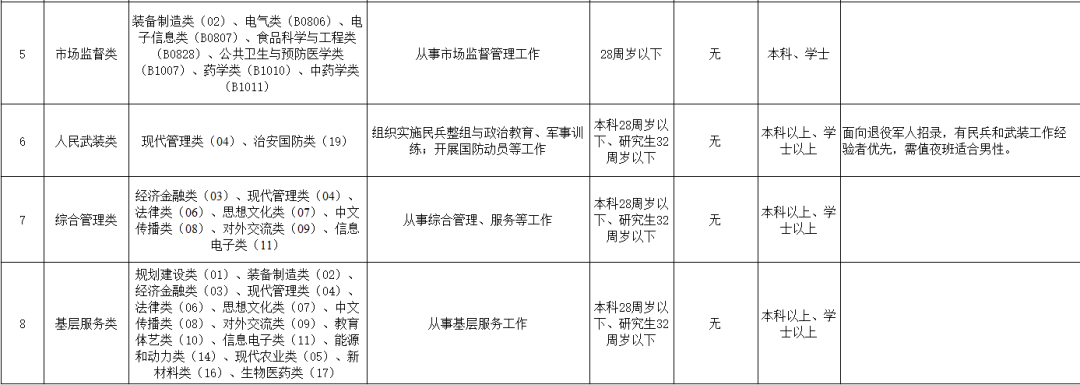 东莞工厂招聘（年薪最高20万）