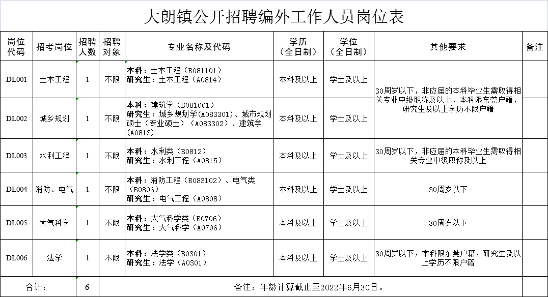 东莞工厂招聘（年薪最高20万）