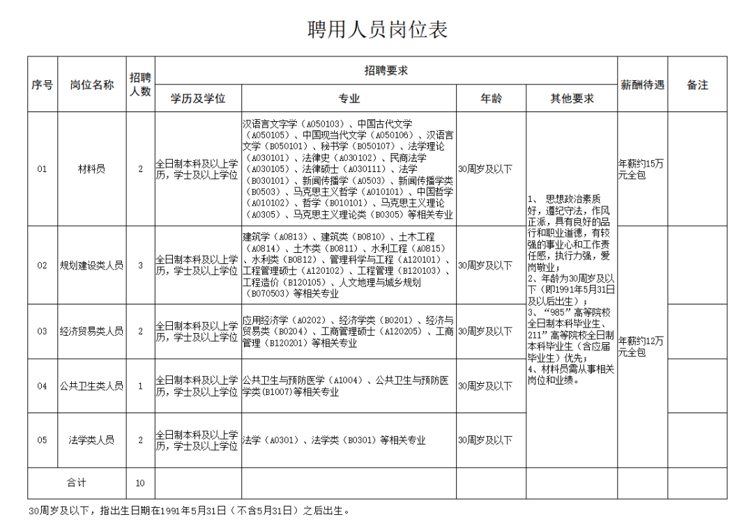 东莞工厂招聘（年薪最高20万）