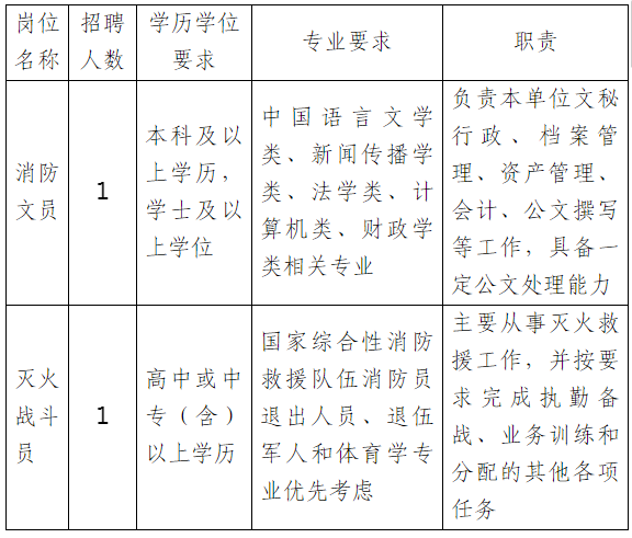 东莞工厂招聘（年薪最高20万）