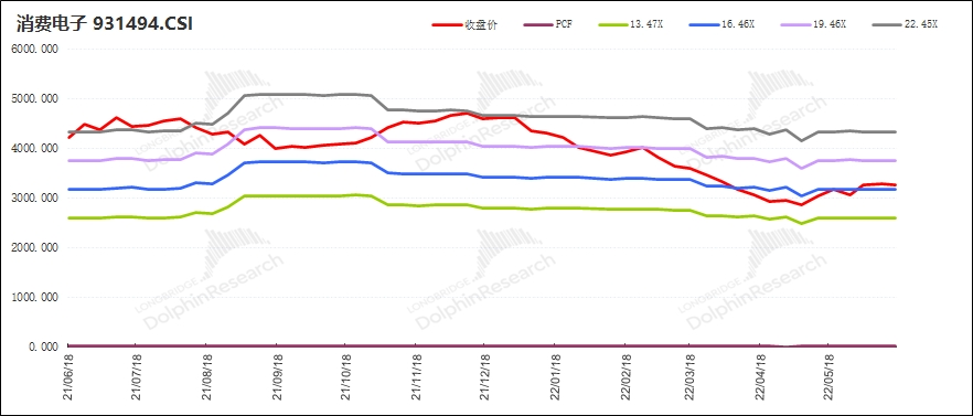 消费电子“熟透”：苹果咬牙硬挺、小米艰难苦熬