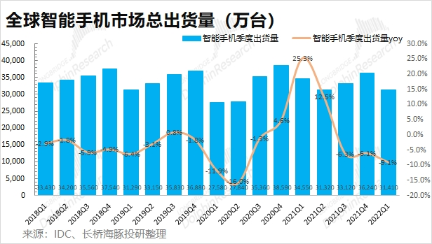 消费电子“熟透”：苹果咬牙硬挺、小米艰难苦熬