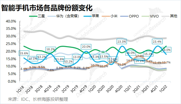 消费电子“熟透”：苹果咬牙硬挺、小米艰难苦熬