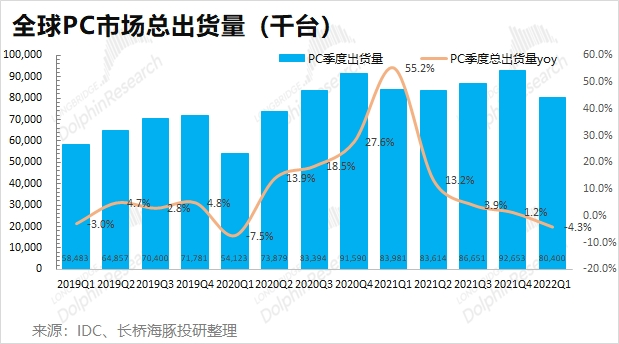 消费电子“熟透”：苹果咬牙硬挺、小米艰难苦熬