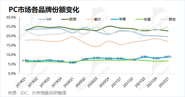 消费电子“熟透”：苹果咬牙硬挺、小米艰难苦熬