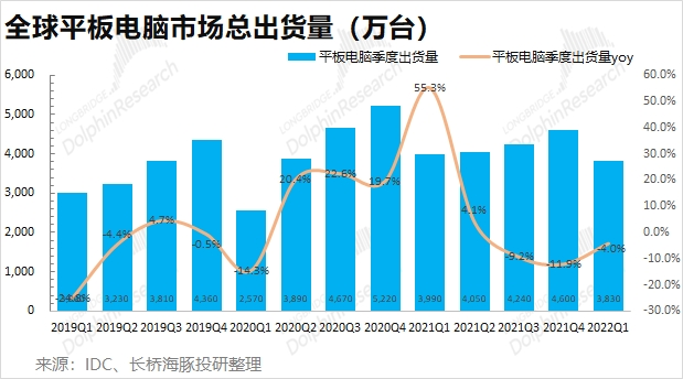 消费电子“熟透”：苹果咬牙硬挺、小米艰难苦熬