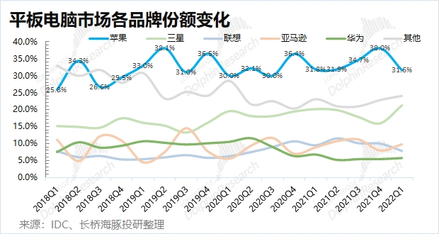 消费电子“熟透”：苹果咬牙硬挺、小米艰难苦熬