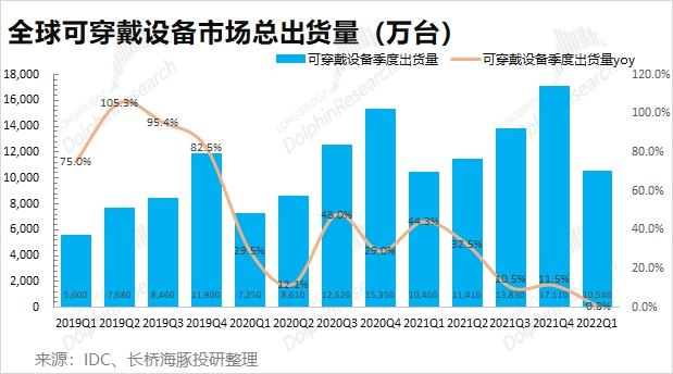 消费电子“熟透”：苹果咬牙硬挺、小米艰难苦熬
