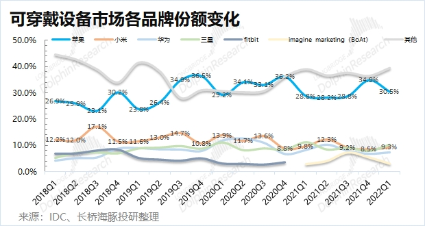 消费电子“熟透”：苹果咬牙硬挺、小米艰难苦熬