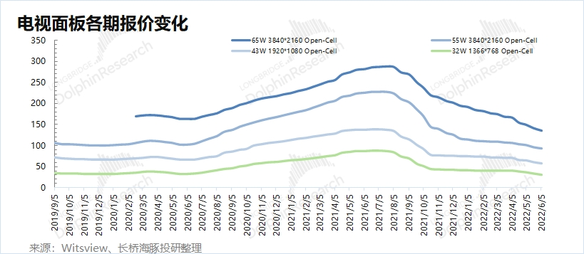 消费电子“熟透”：苹果咬牙硬挺、小米艰难苦熬