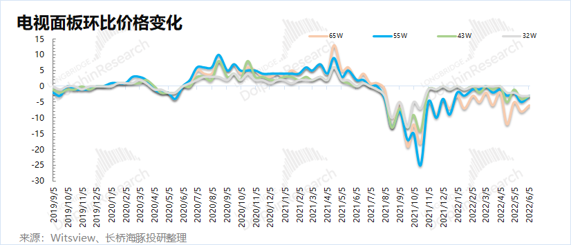 消费电子“熟透”：苹果咬牙硬挺、小米艰难苦熬