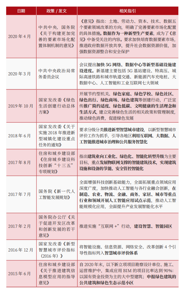 数字化转型下的园区运维如何才能智慧起来？