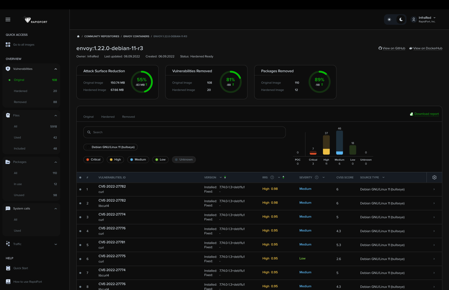 海外news things丨网络安全服务公司「RapidFort」获850万美元种子轮融资，专注于APP服务器安全维护