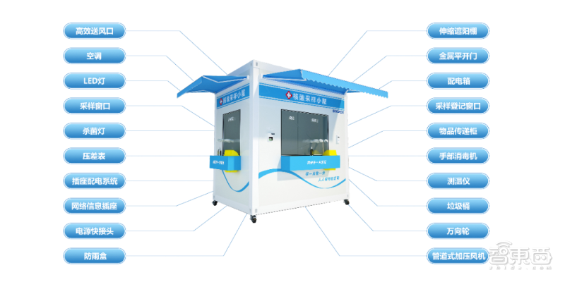 拆解爆火的核酸采样亭：售价2-6万元，5G安防玩家齐下场