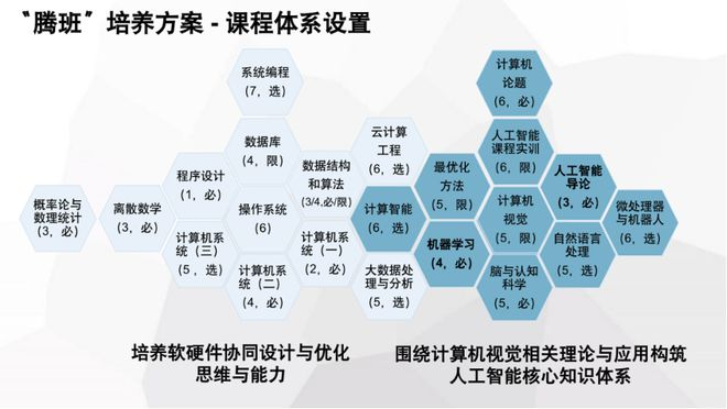 腾讯＆深圳大学“实战化”人工智能本科班迎来首届毕业生，超9成学生已落实去向