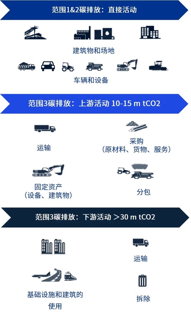 零碳园区：产业园区碳认证，如何打通国际国内行业标准
