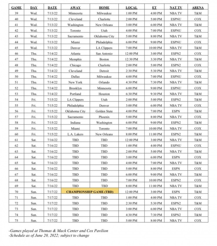 NBA直播赛事(NBA公布夏联完整赛程：揭幕战7月7日火箭VS魔术 勇士7月8日出战)