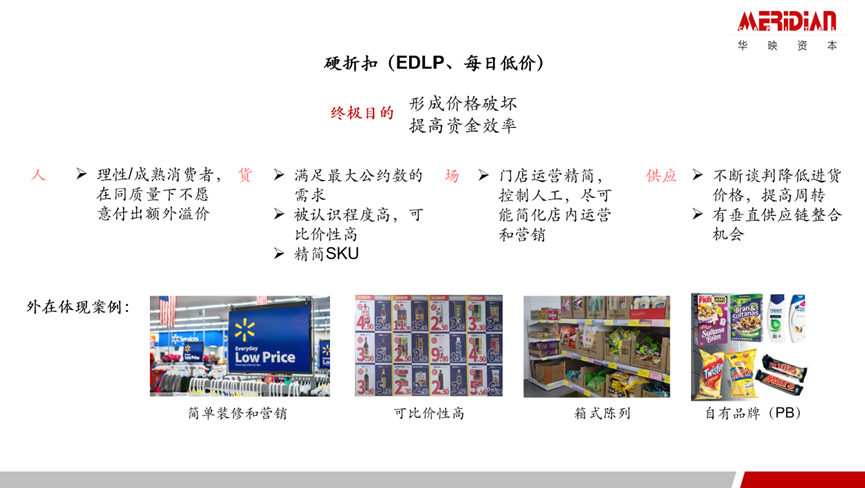 效率提升的万亿级机会：折扣业态的研究和思考