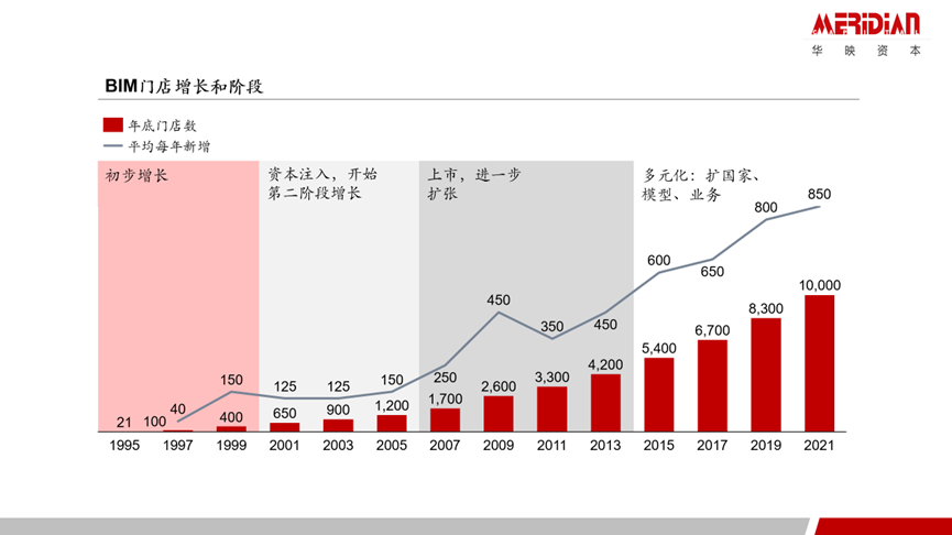 效率提升的万亿级机会：折扣业态的研究和思考