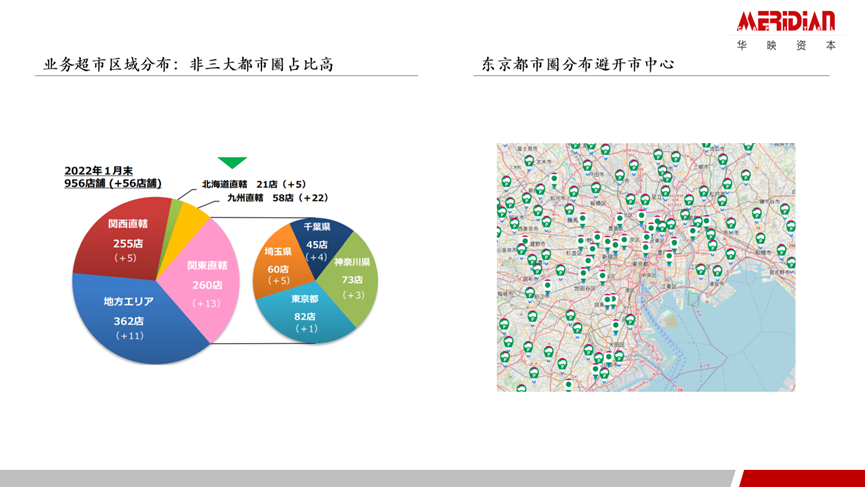 效率提升的万亿级机会：折扣业态的研究和思考
