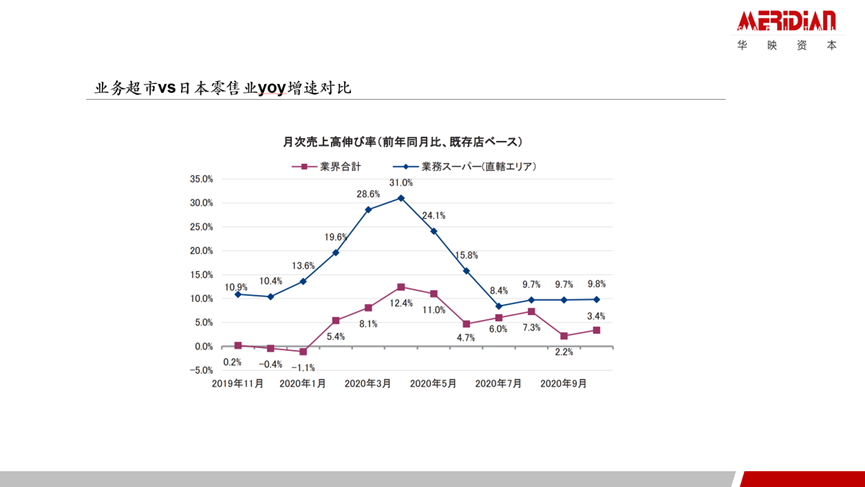 效率提升的万亿级机会：折扣业态的研究和思考