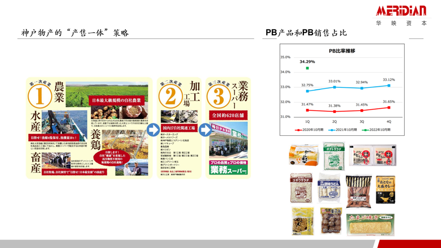 效率提升的万亿级机会：折扣业态的研究和思考