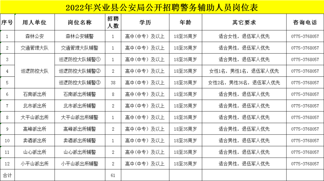 招聘专员工资（今起报名）