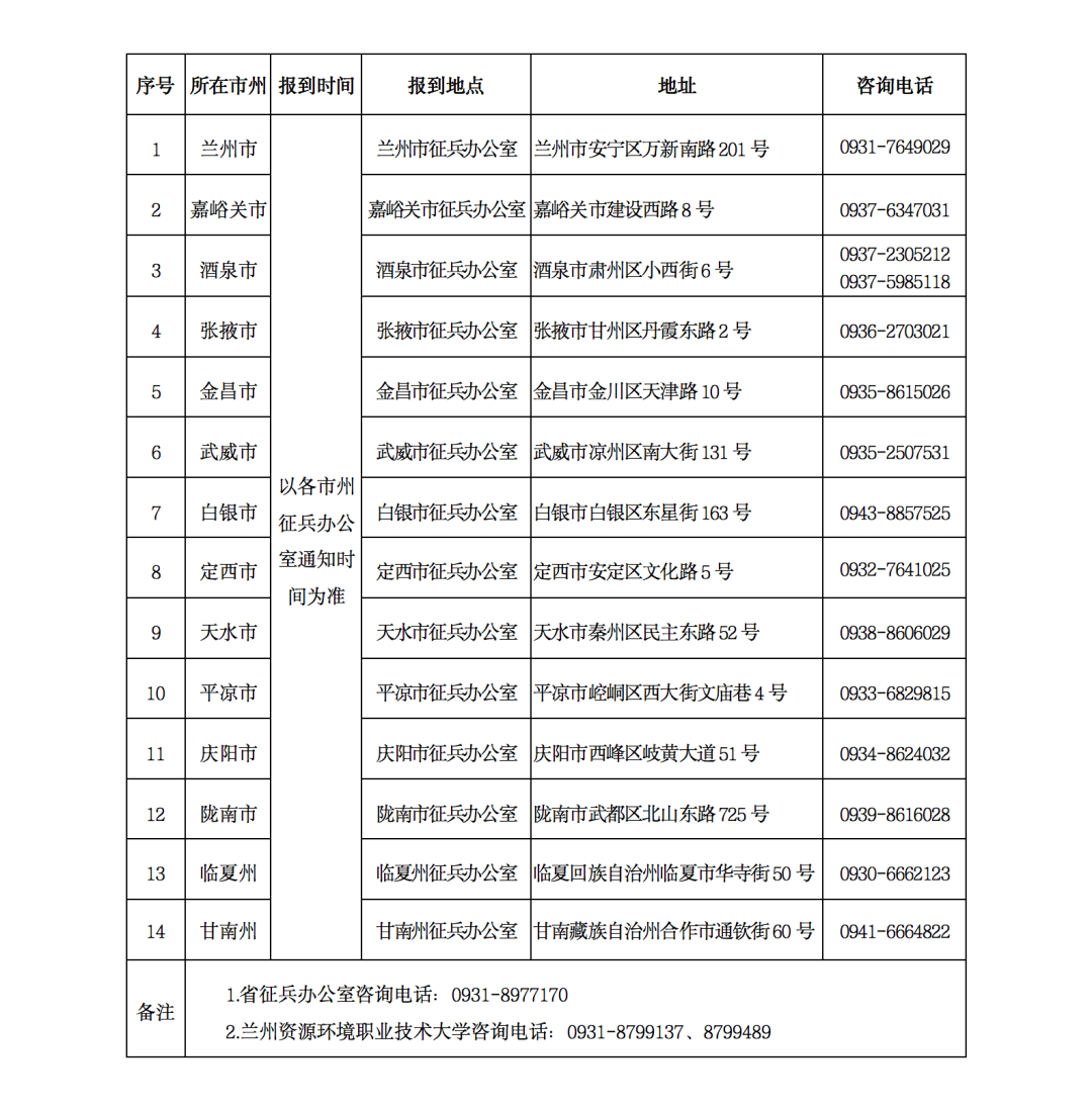 2022年甘肃省招收定向培养军士的公告