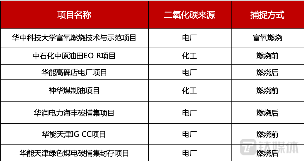 让马斯克和比尔·盖茨同时看中的“碳捕捉”，到底是什么？｜双碳科普