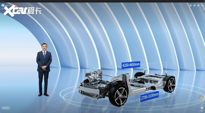 为换电而生 睿蓝汽车正式发布GBRC水晶架构