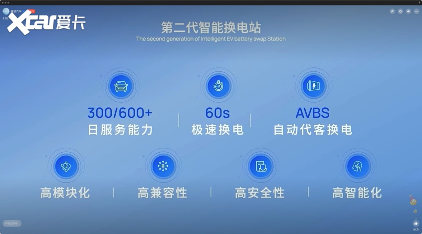 为换电而生 睿蓝汽车正式发布GBRC水晶架构