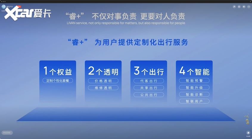 为换电而生 睿蓝汽车正式发布GBRC水晶架构