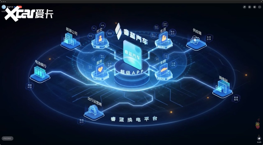 为换电而生 睿蓝汽车正式发布GBRC水晶架构