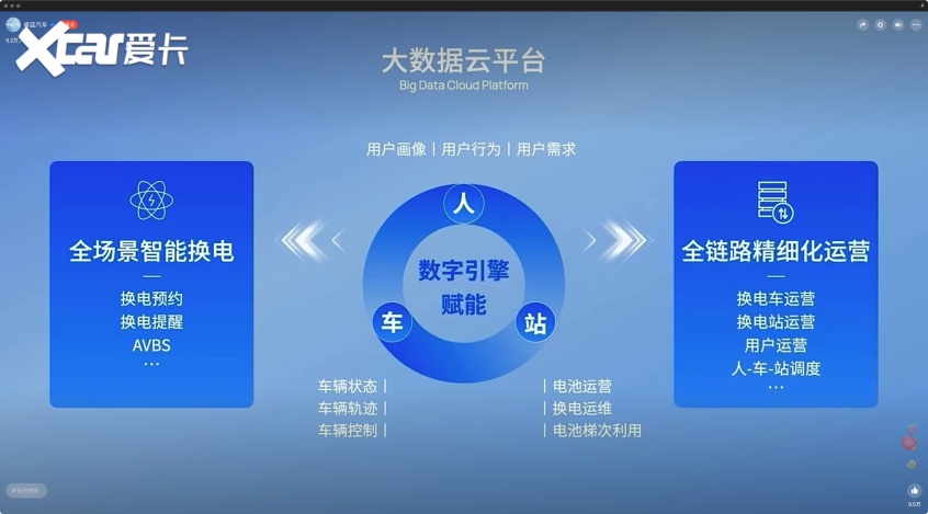 为换电而生 睿蓝汽车正式发布GBRC水晶架构