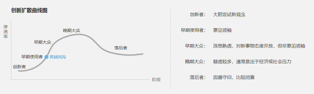 如何用产品思维去分析一家公司？
