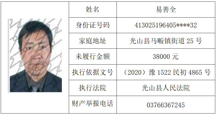 光山法院曝光失信被执行人黑名单（总第四十八期）