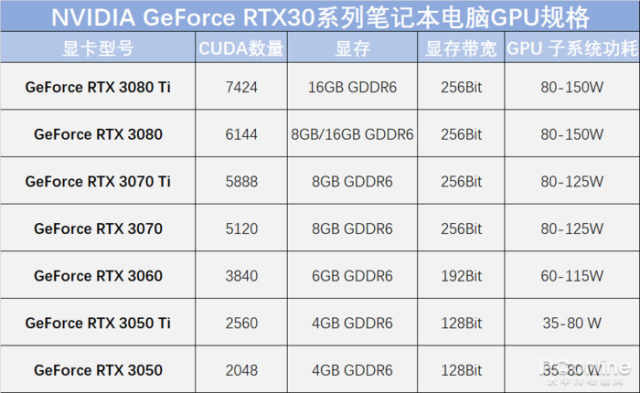 ROG枪神6Plus超竞版评测：RTX 3080 Ti首搭H55处理器，性能媲美台式机