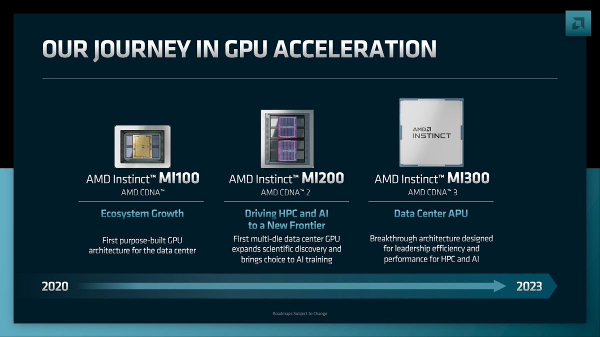 AMD Instinct MI300 APU将用于El Capitan超算，计算性能达到2ExaFLOP