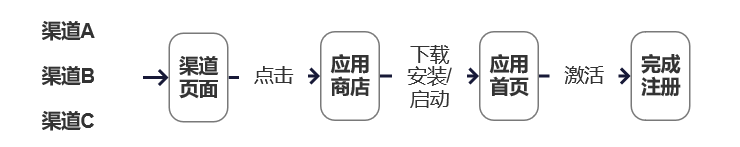 产品经理要懂的数据分析——指标建模（上）