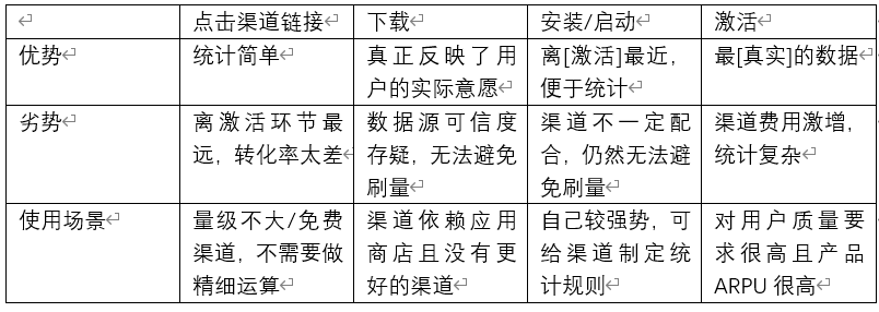 产品经理要懂的数据分析——指标建模（上）