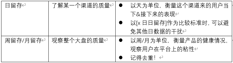 产品经理要懂的数据分析——指标建模（上）